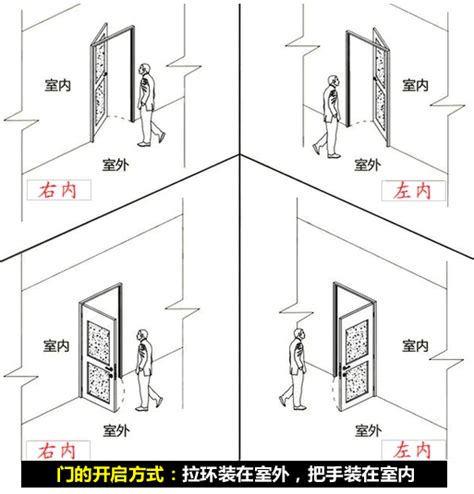 門改方向|裝修必看：門開向攻略